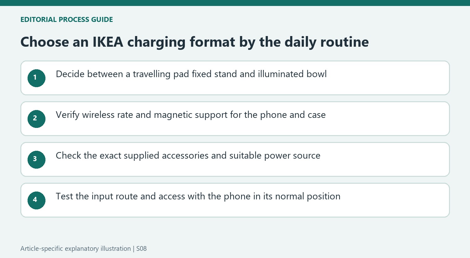 Choose an IKEA charging format by the daily routine