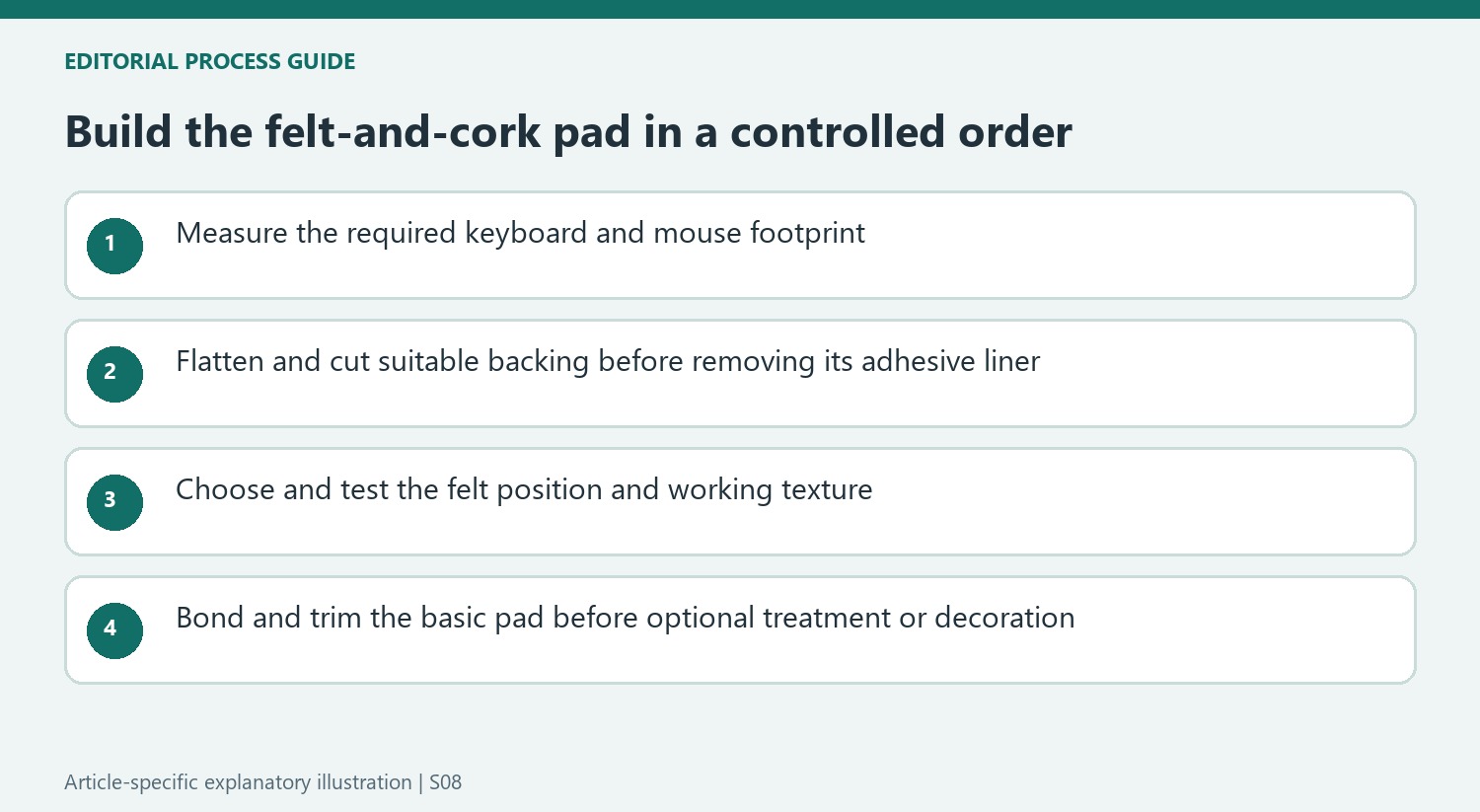 Build the felt-and-cork pad in a controlled order