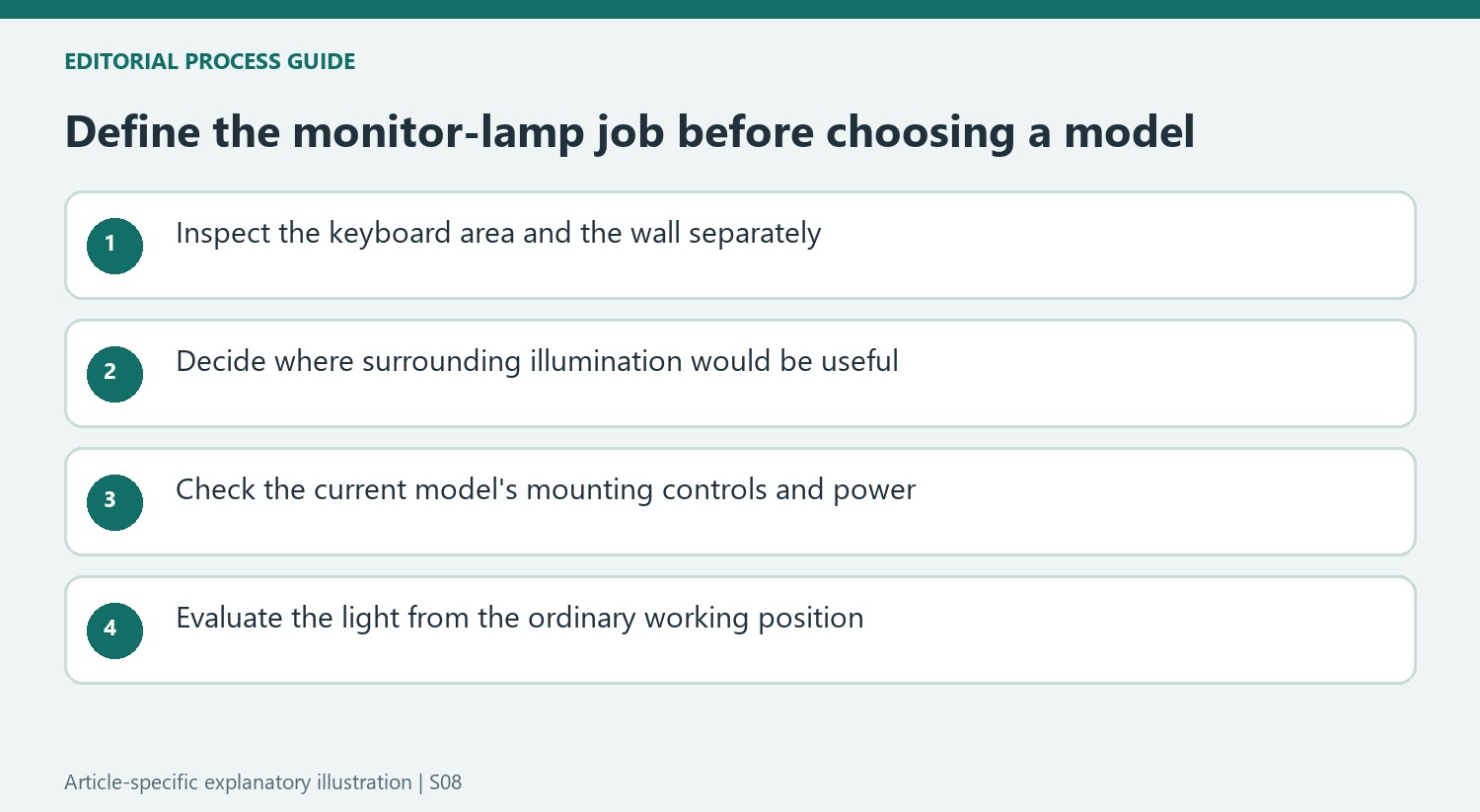 Define the monitor-lamp job before choosing a model