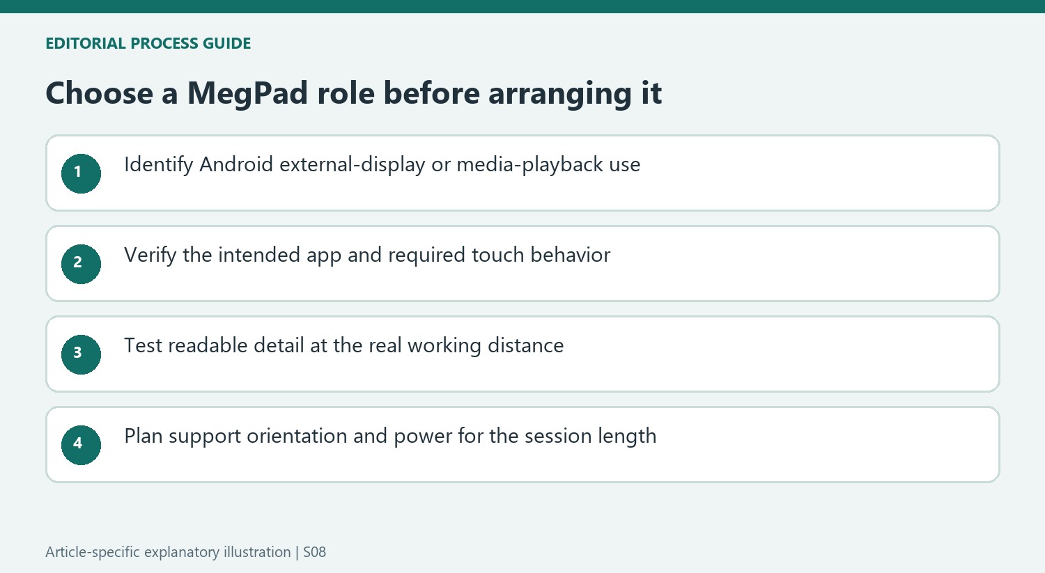 Choose a MegPad role before arranging it
