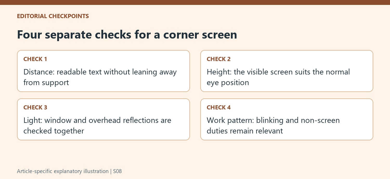 Four separate checks for a corner screen