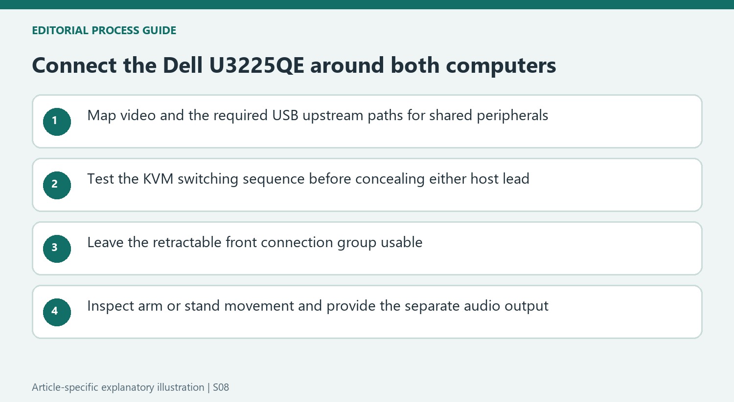 Connect the Dell U3225QE around both computers