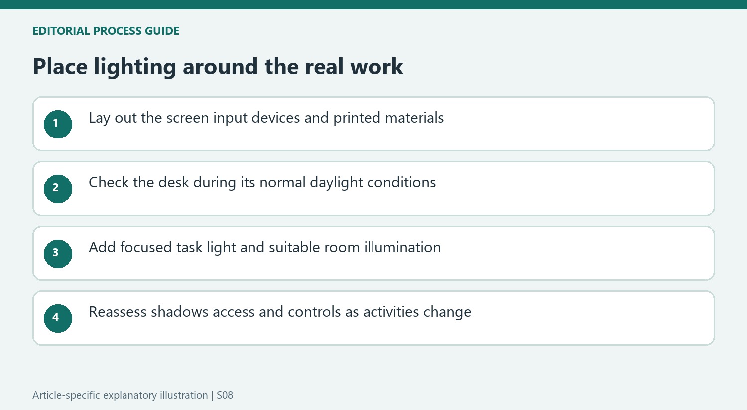 Place lighting around the real work
