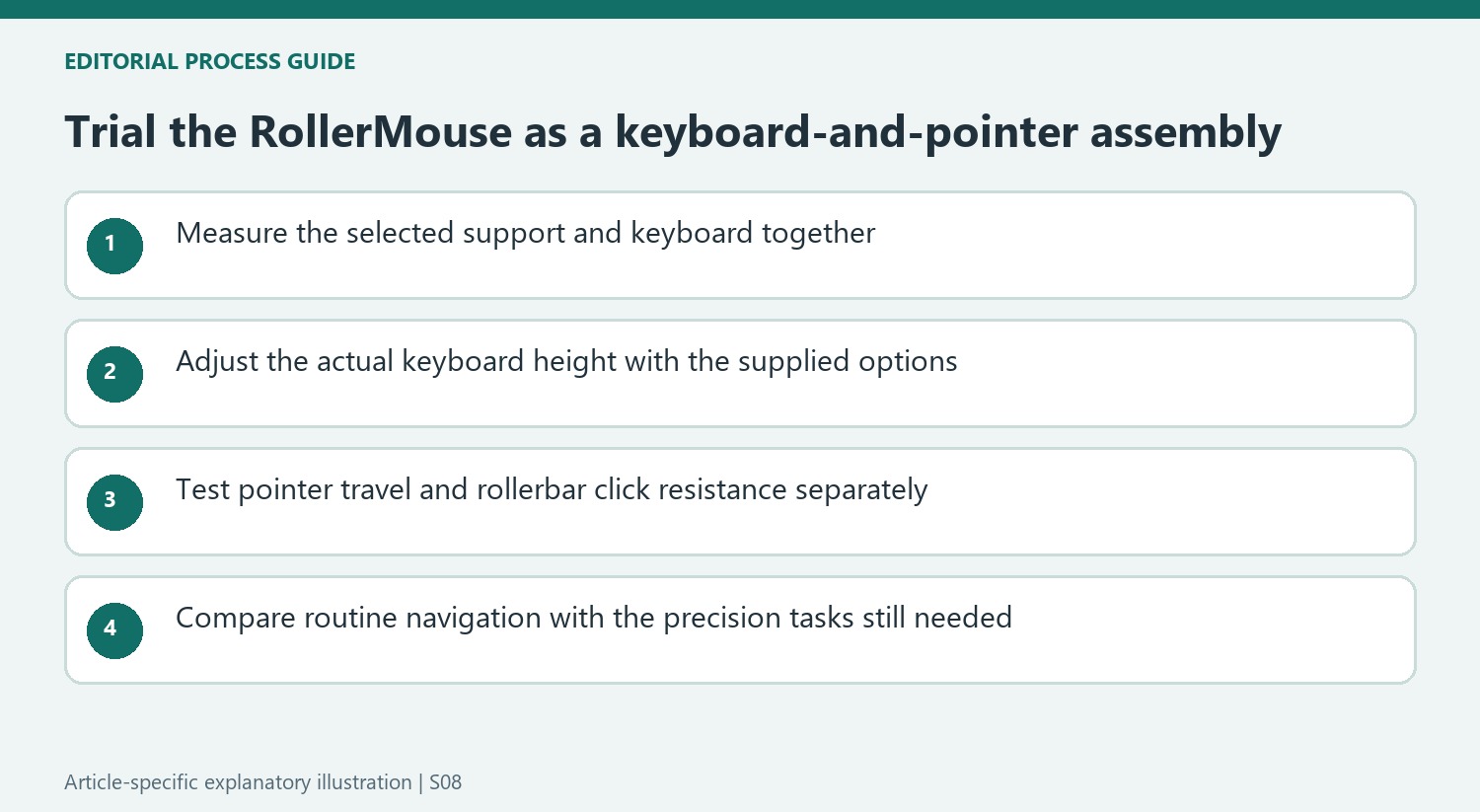 Trial the RollerMouse as a keyboard-and-pointer assembly