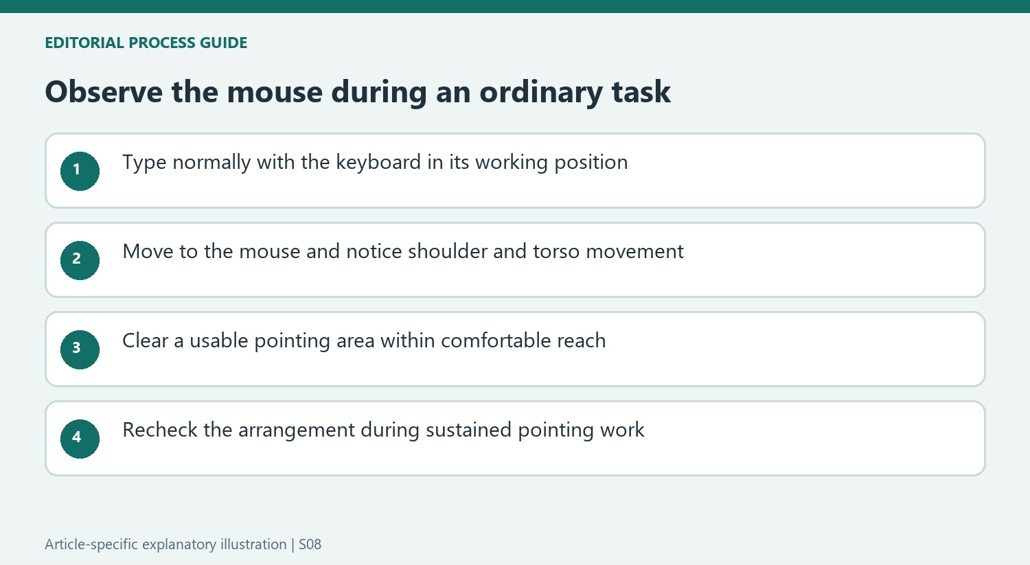 Observe the mouse during an ordinary task