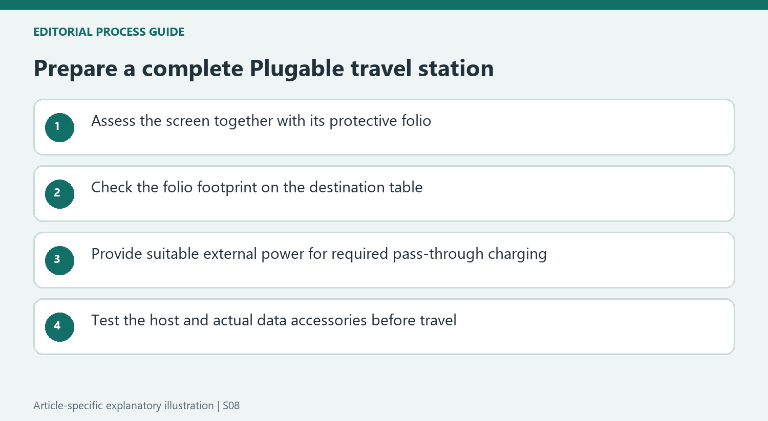 Prepare a complete Plugable travel station