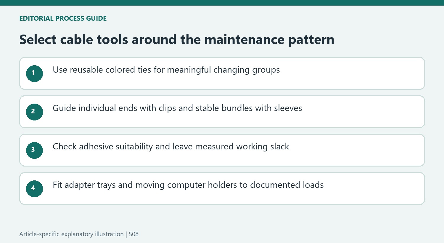 Select cable tools around the maintenance pattern