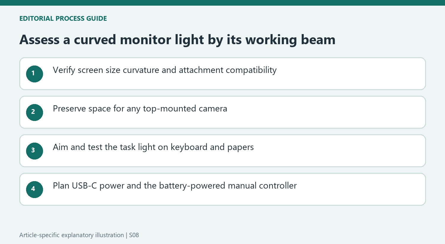 Assess a curved monitor light by its working beam