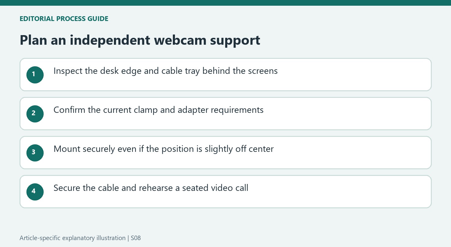 Plan an independent webcam support