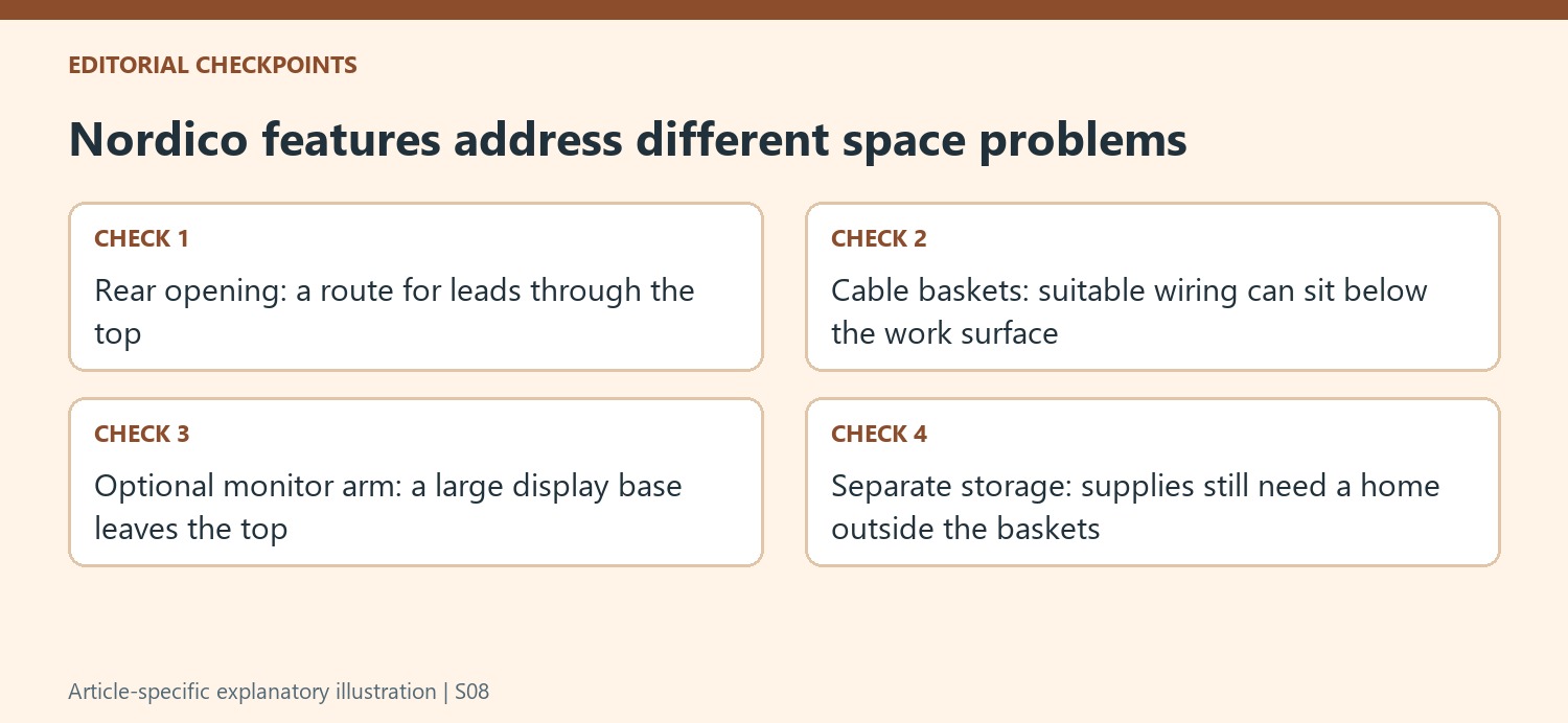 Nordico features address different space problems