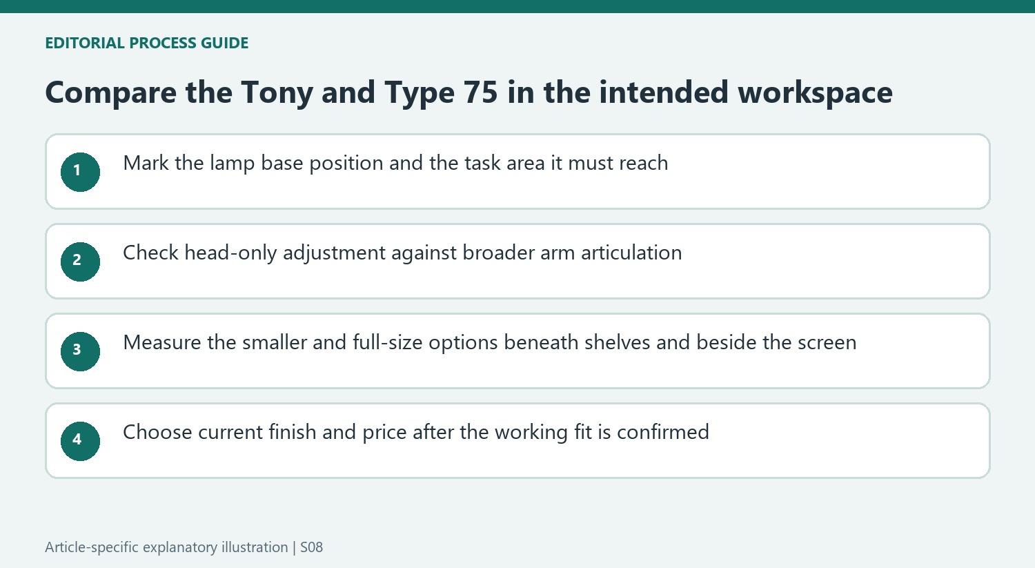 Compare the Tony and Type 75 in the intended workspace