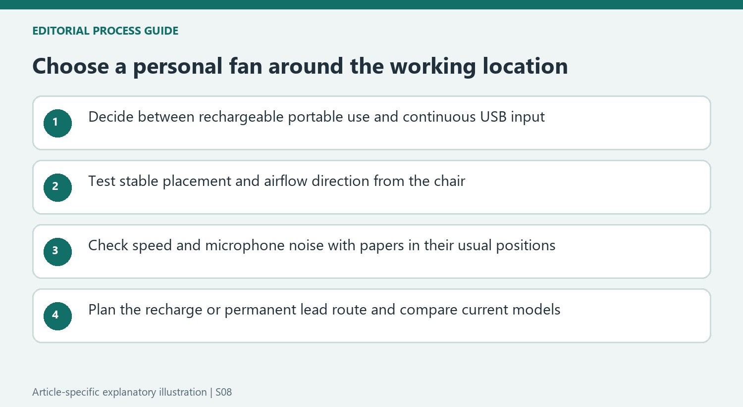 Choose a personal fan around the working location