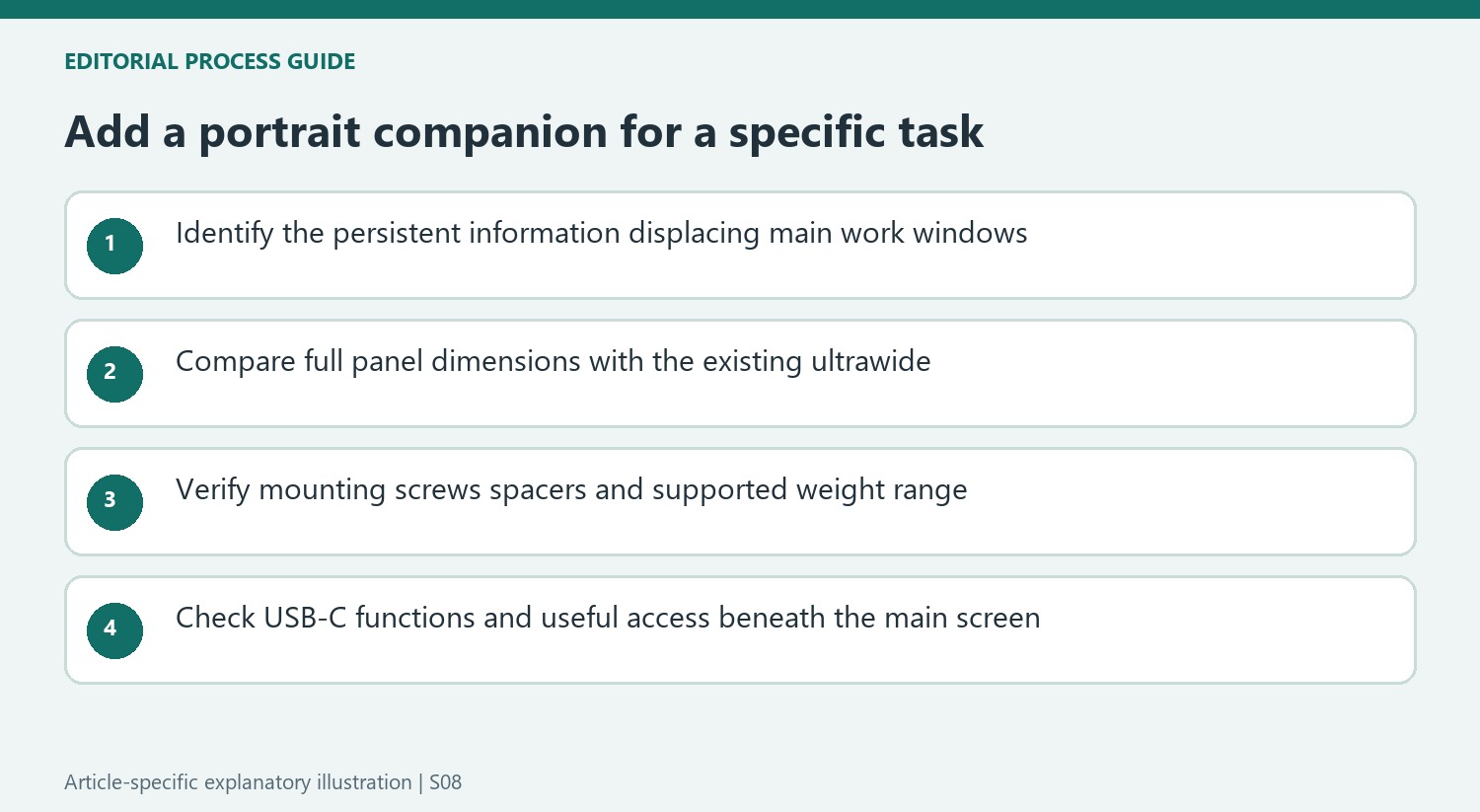 Add a portrait companion for a specific task