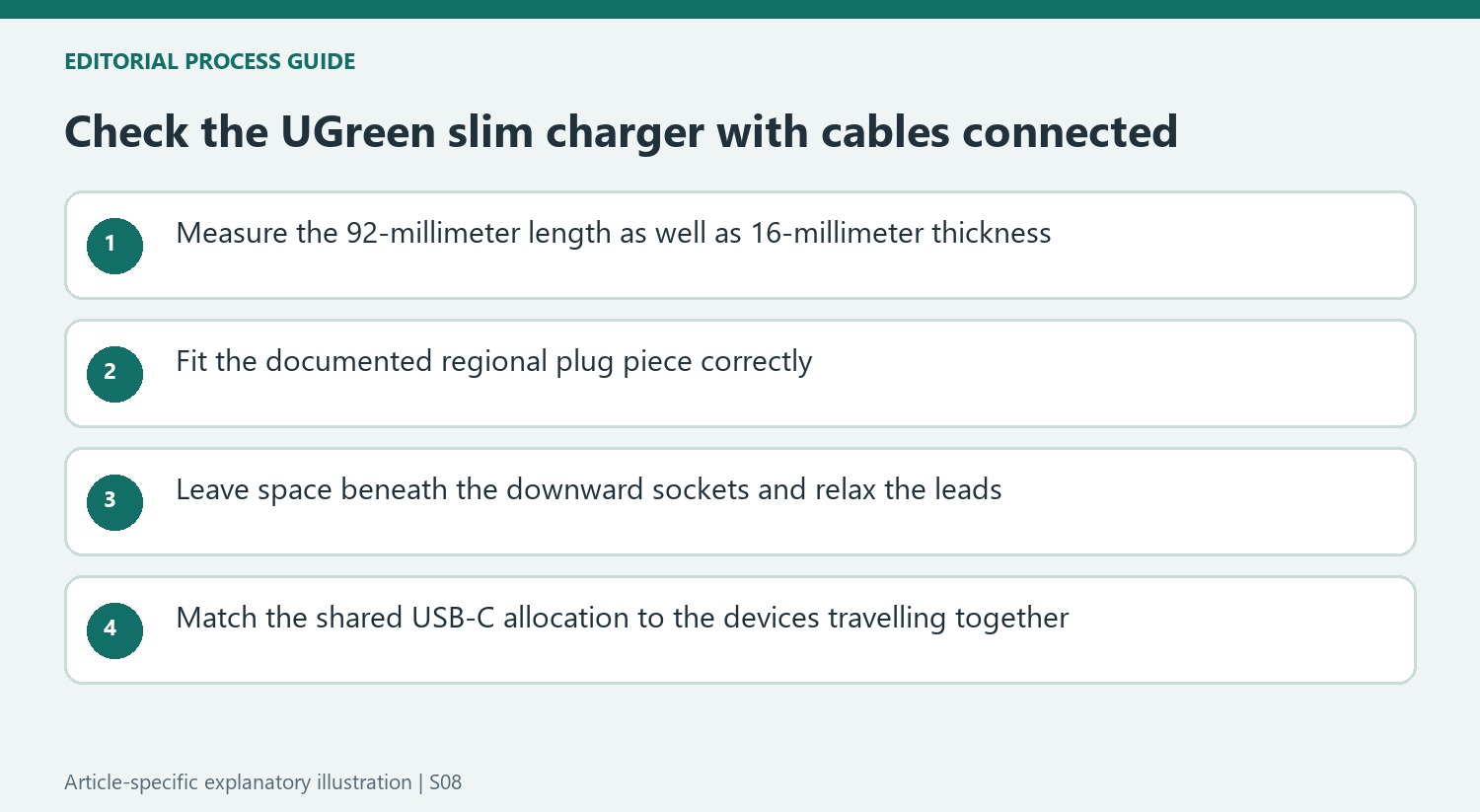 Check the UGreen slim charger with cables connected