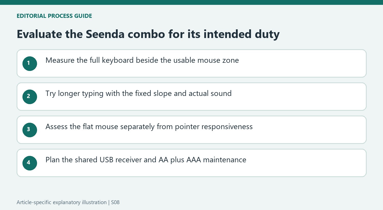 Evaluate the Seenda combo for its intended duty