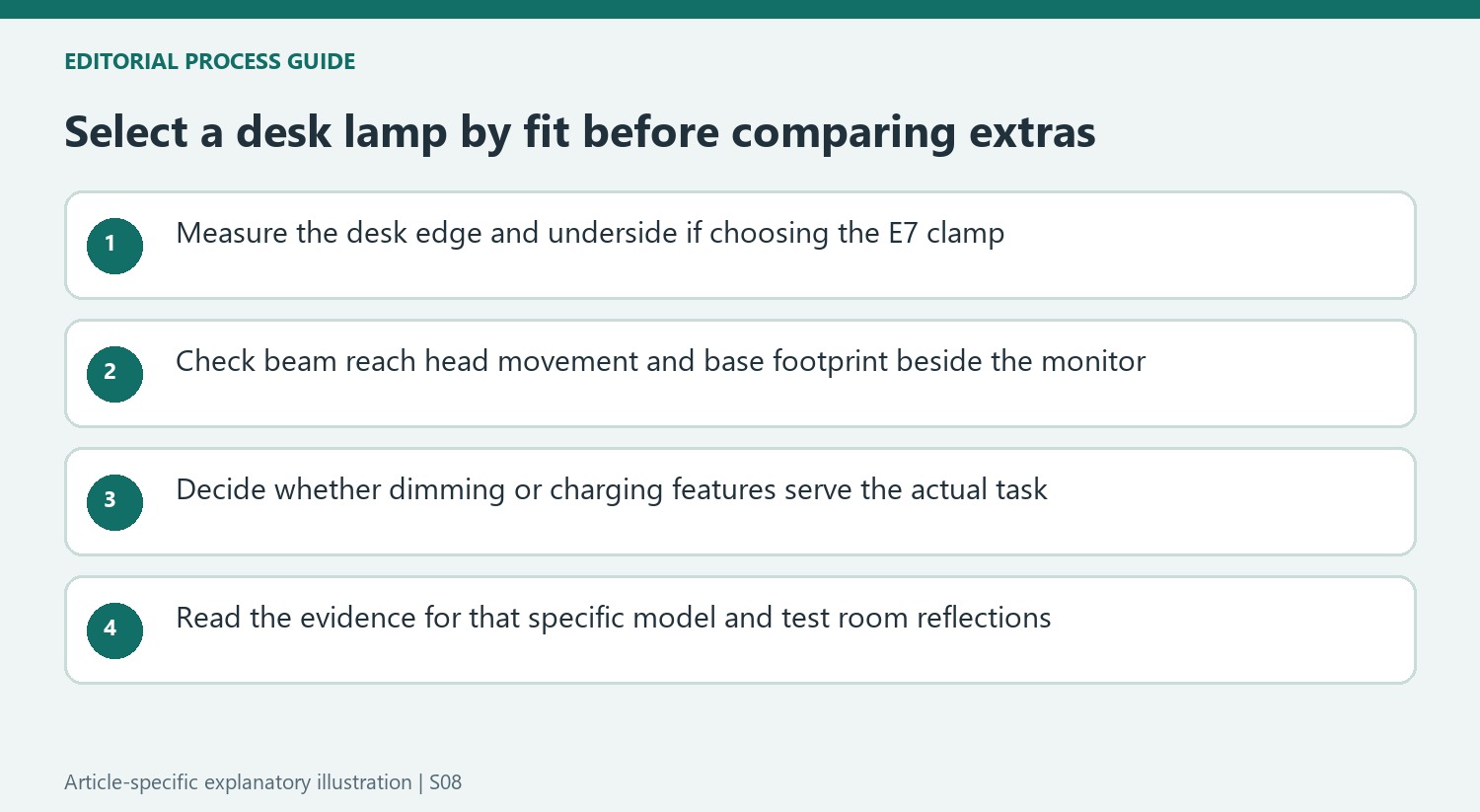 Select a desk lamp by fit before comparing extras