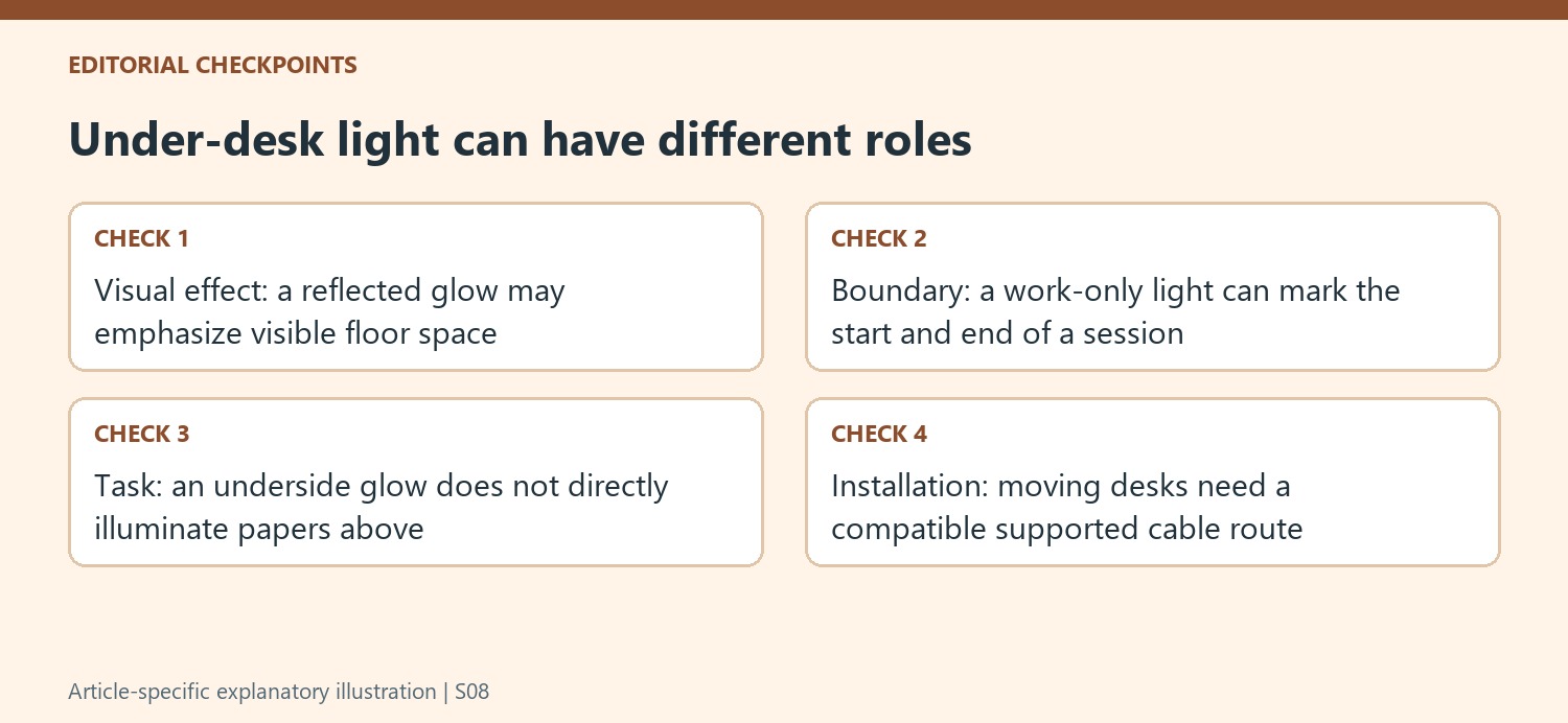 Under-desk light can have different roles