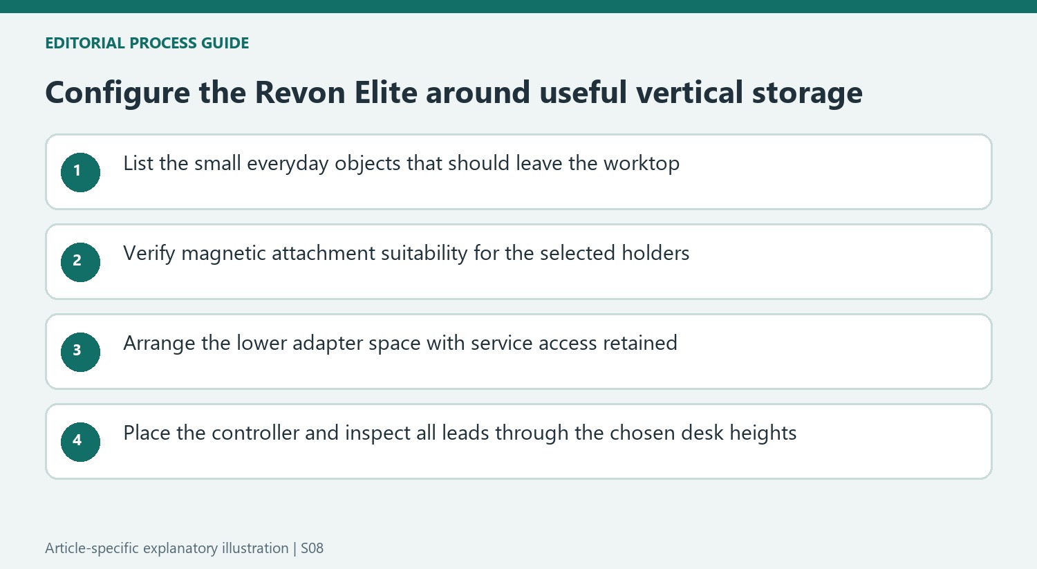Configure the Revon Elite around useful vertical storage