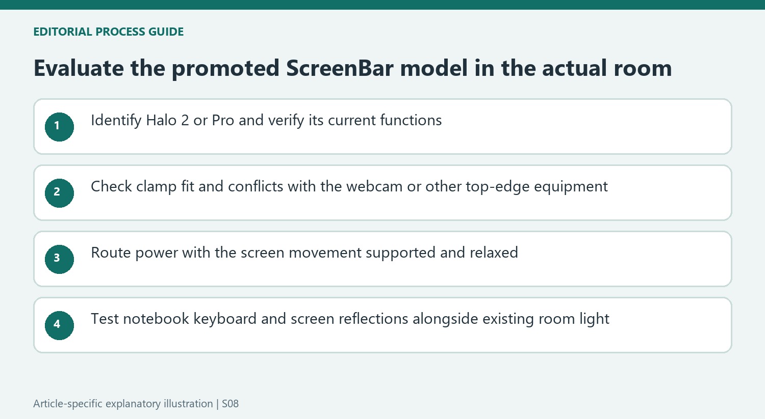 Evaluate the promoted ScreenBar model in the actual room