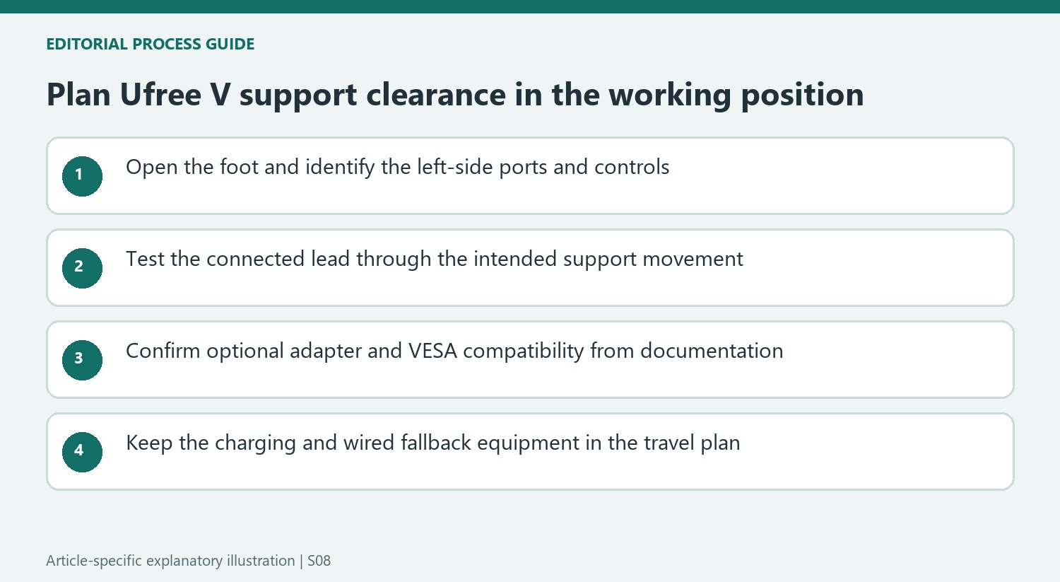 Plan Ufree V support clearance in the working position