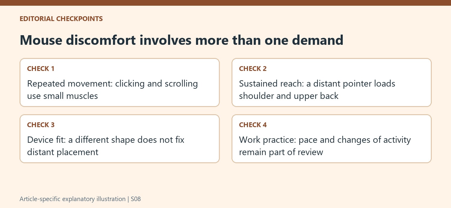 Mouse discomfort involves more than one demand