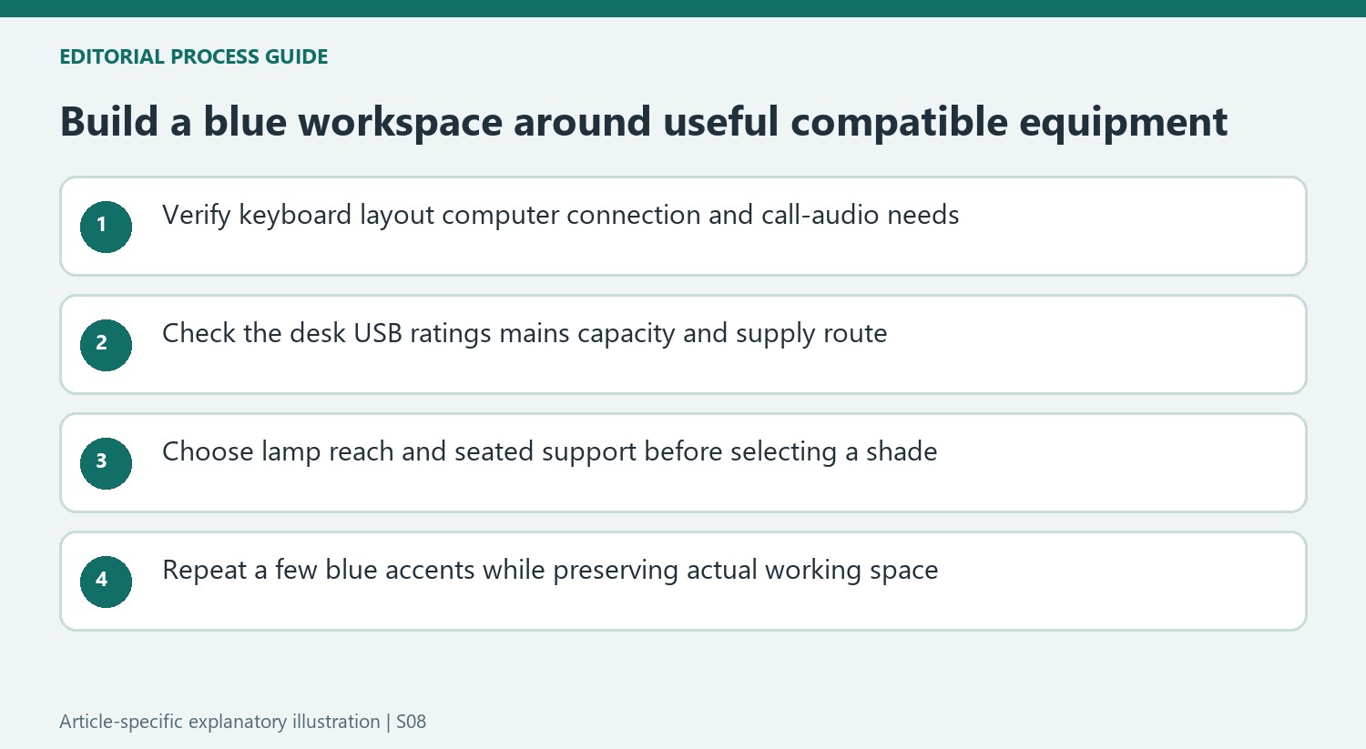 Build a blue workspace around useful compatible equipment