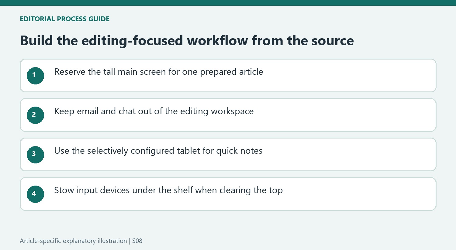 Build the editing-focused workflow from the source