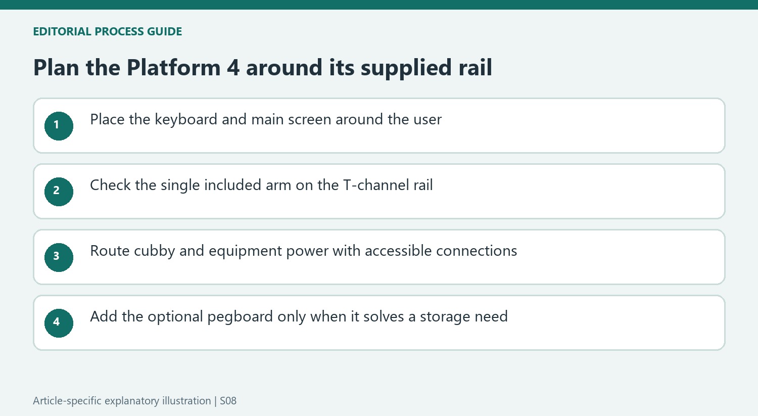 Plan the Platform 4 around its supplied rail