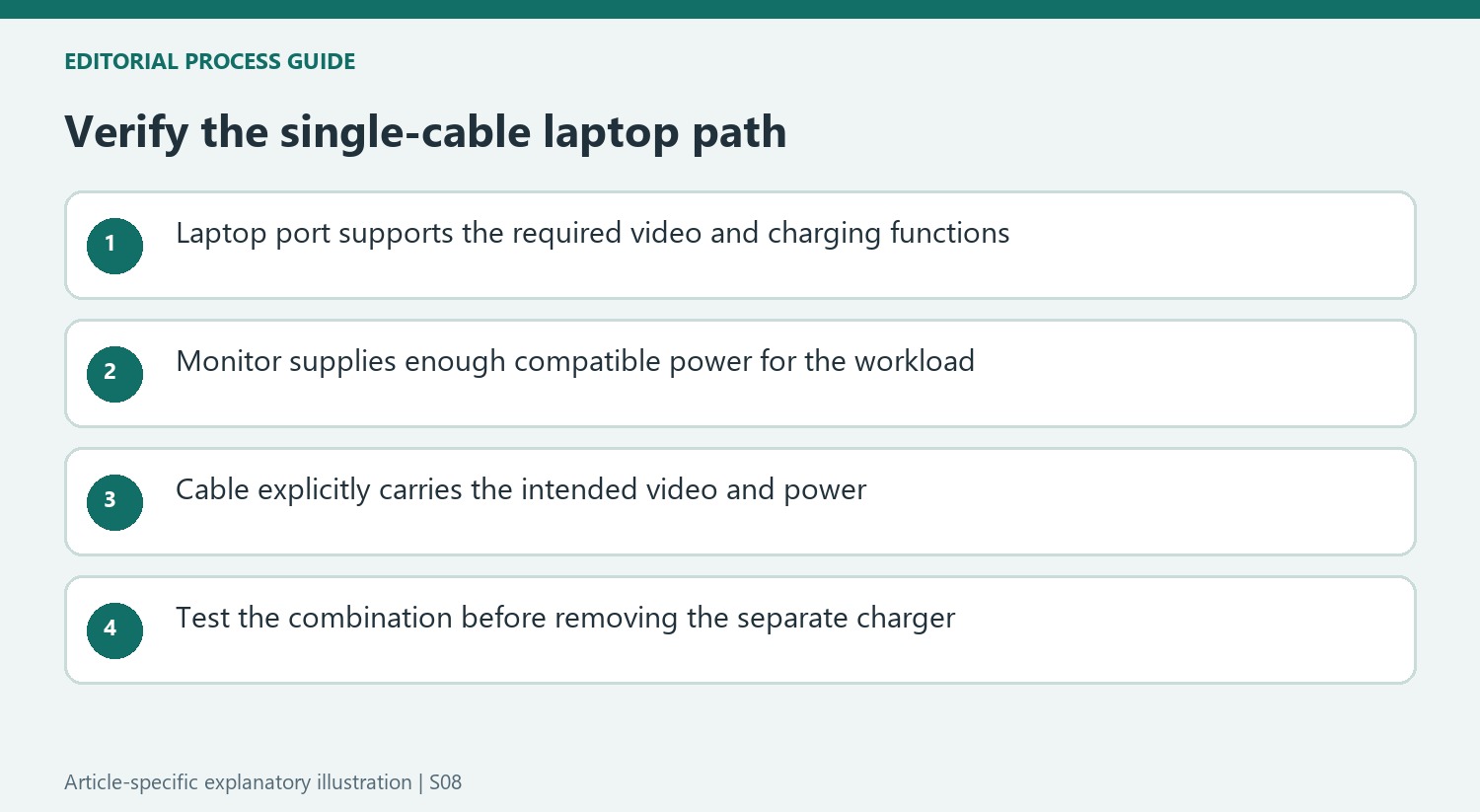 Verify the single-cable laptop path