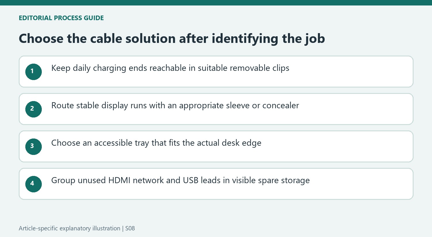 Choose the cable solution after identifying the job
