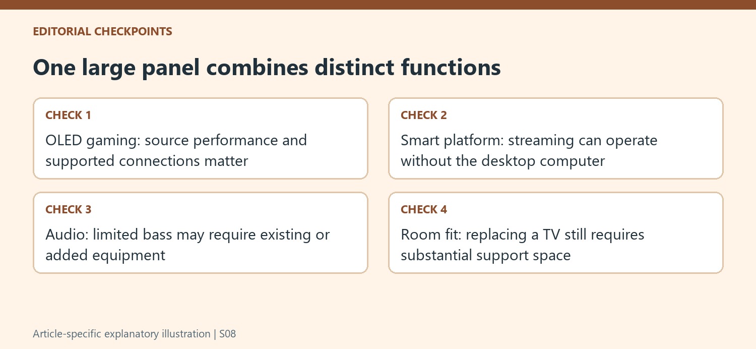One large panel combines distinct functions