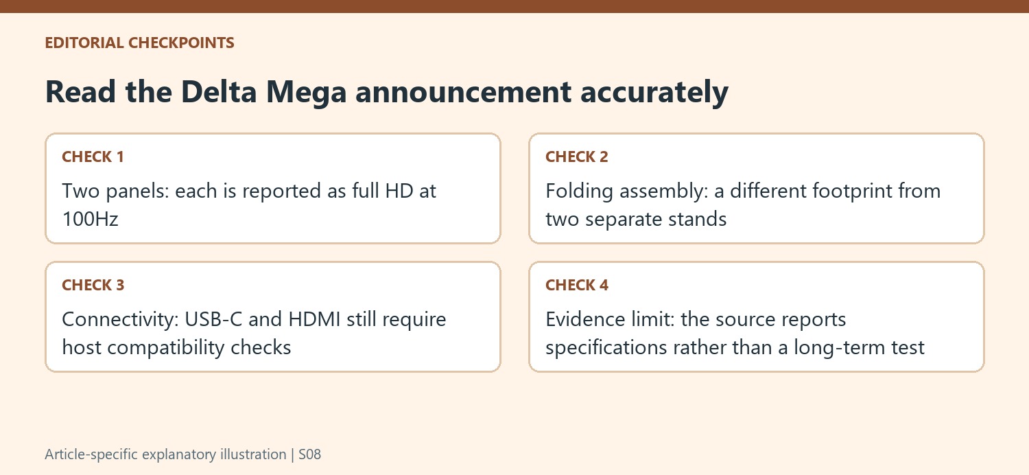 Read the Delta Mega announcement accurately