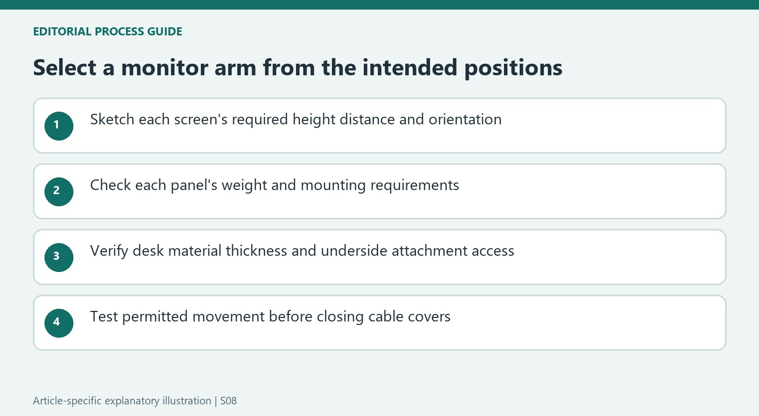 Select a monitor arm from the intended positions