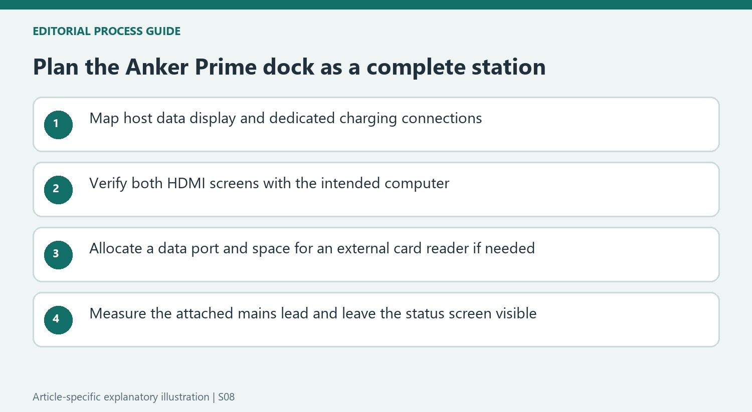 Plan the Anker Prime dock as a complete station