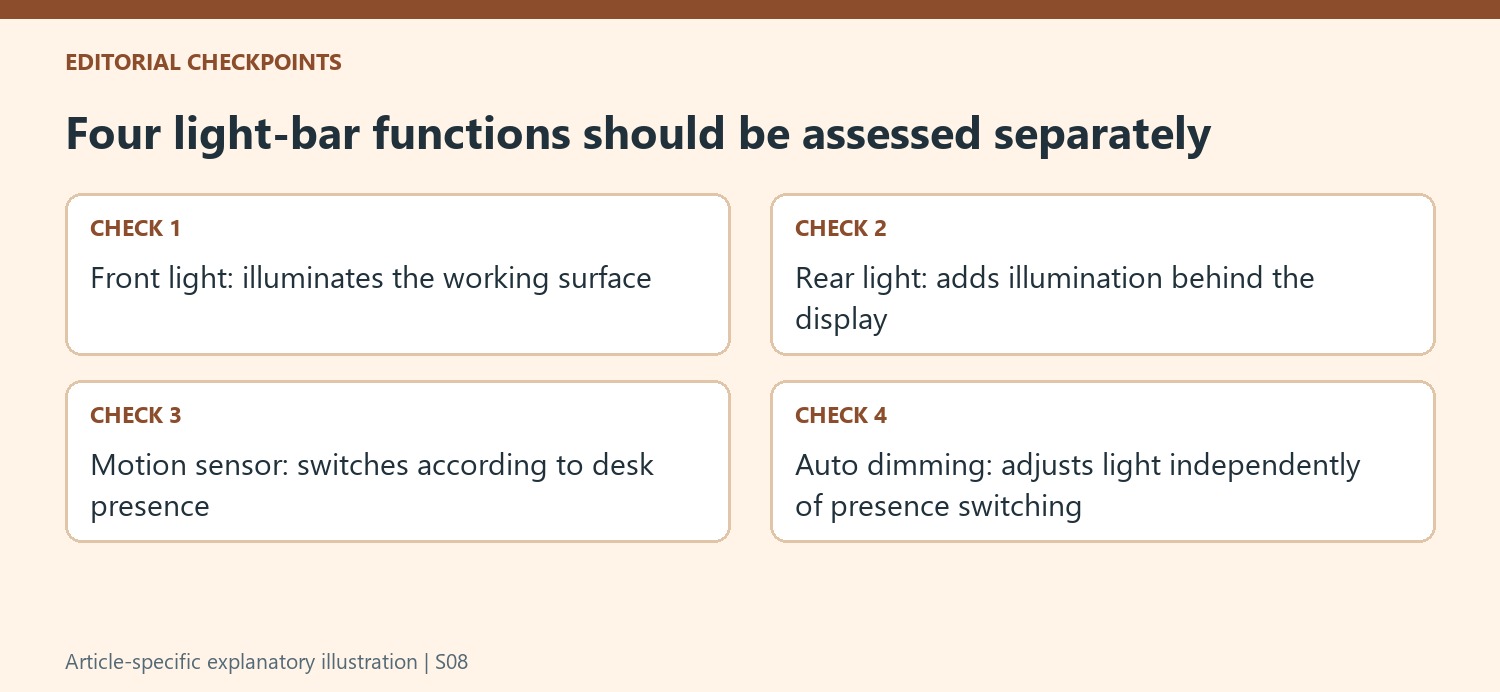 Four light-bar functions should be assessed separately