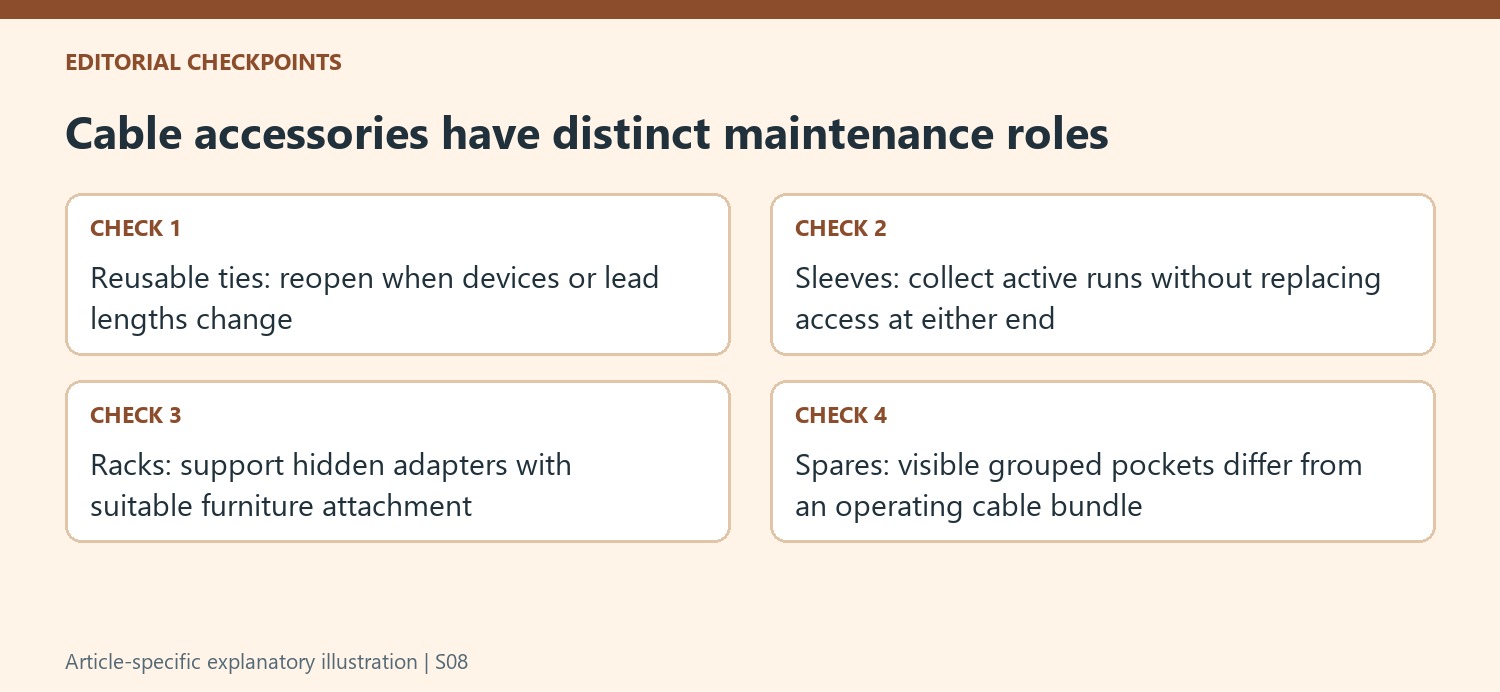 Cable accessories have distinct maintenance roles