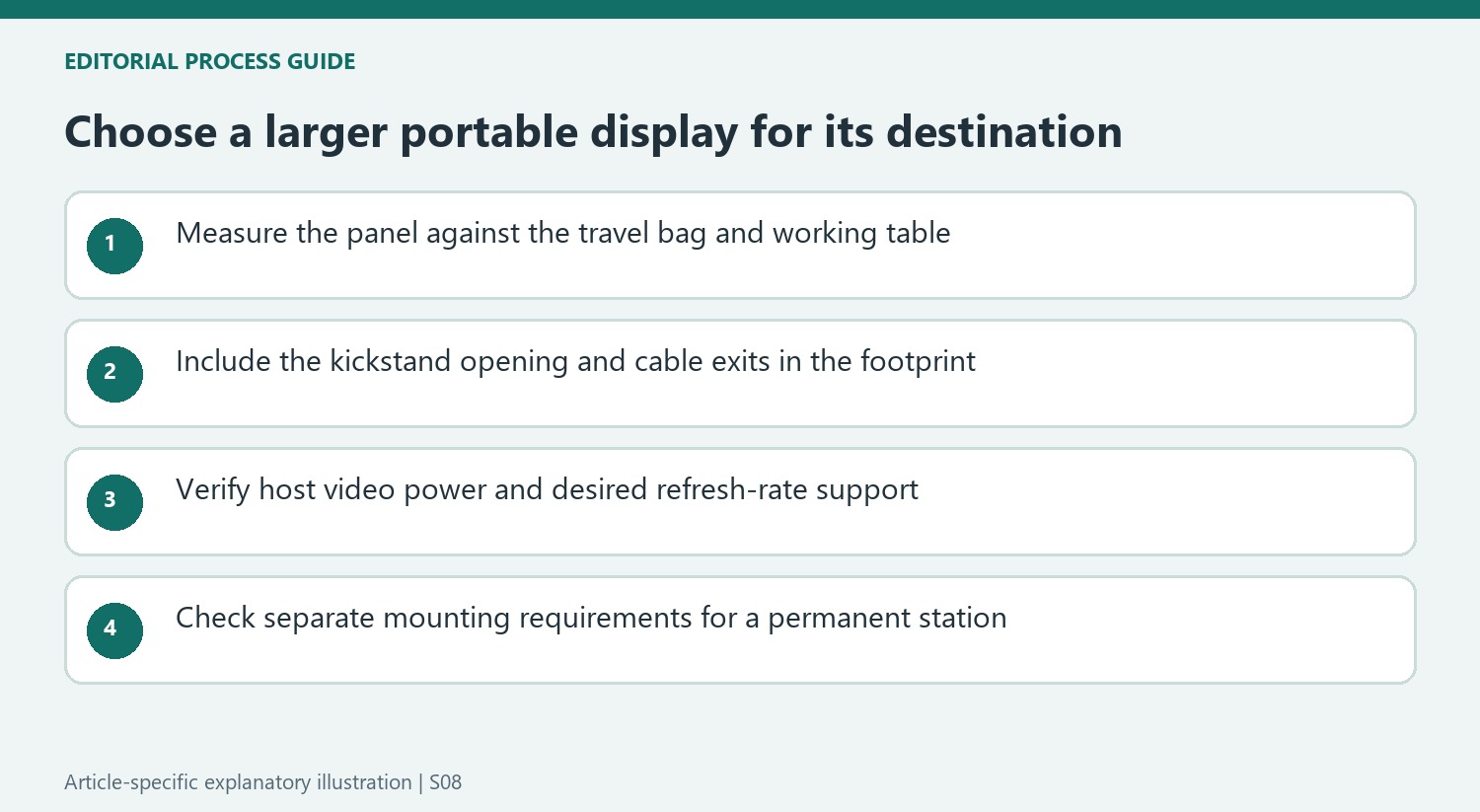 Choose a larger portable display for its destination