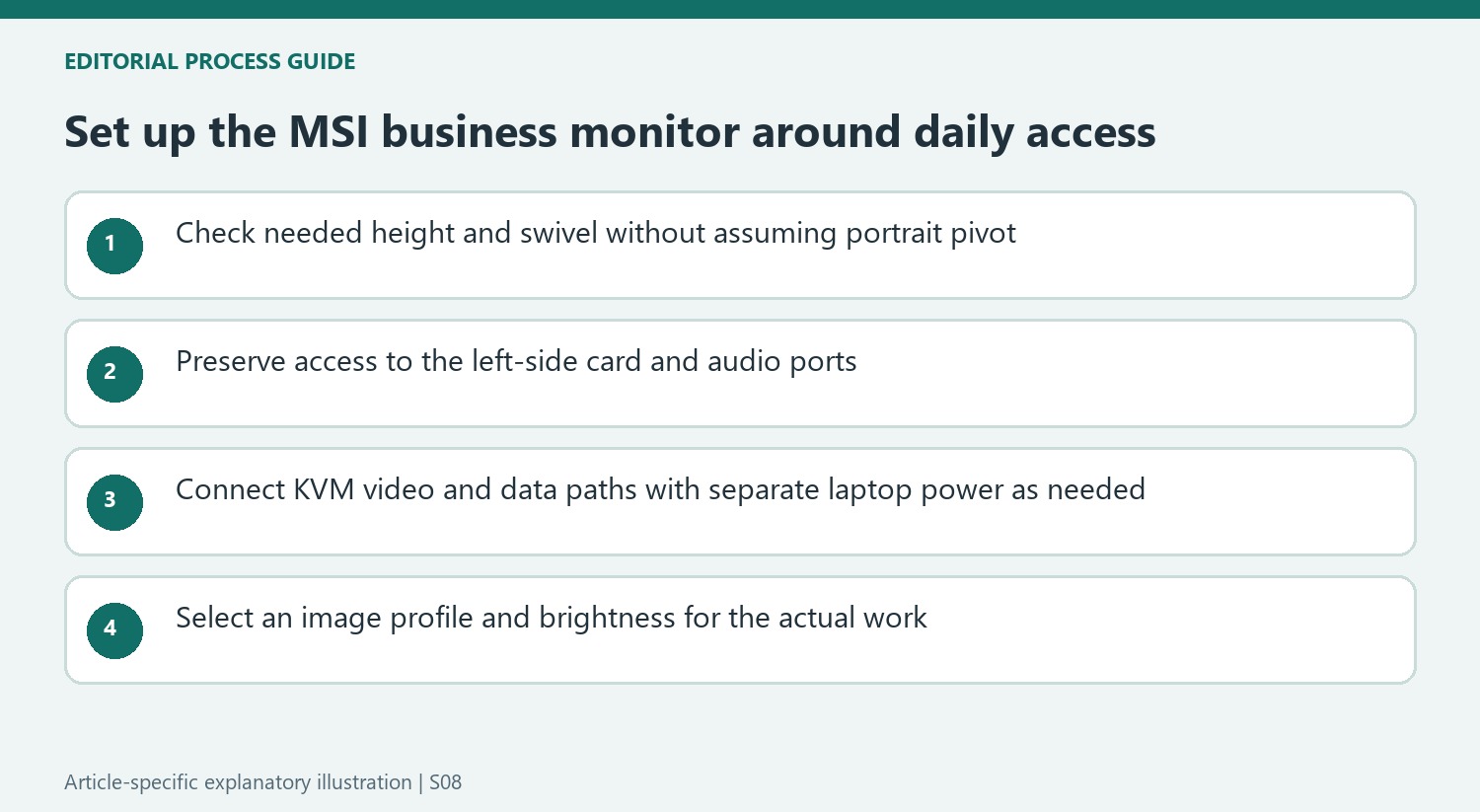 Set up the MSI business monitor around daily access