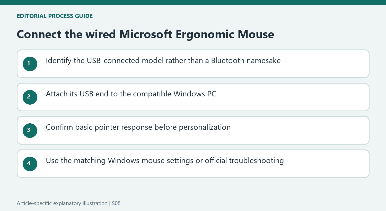 Connect the wired Microsoft Ergonomic Mouse