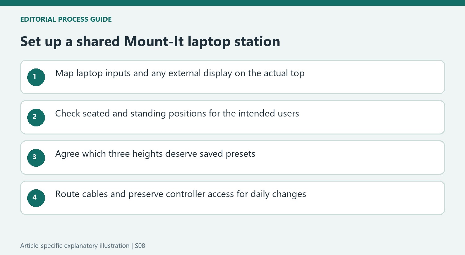 Set up a shared Mount-It laptop station