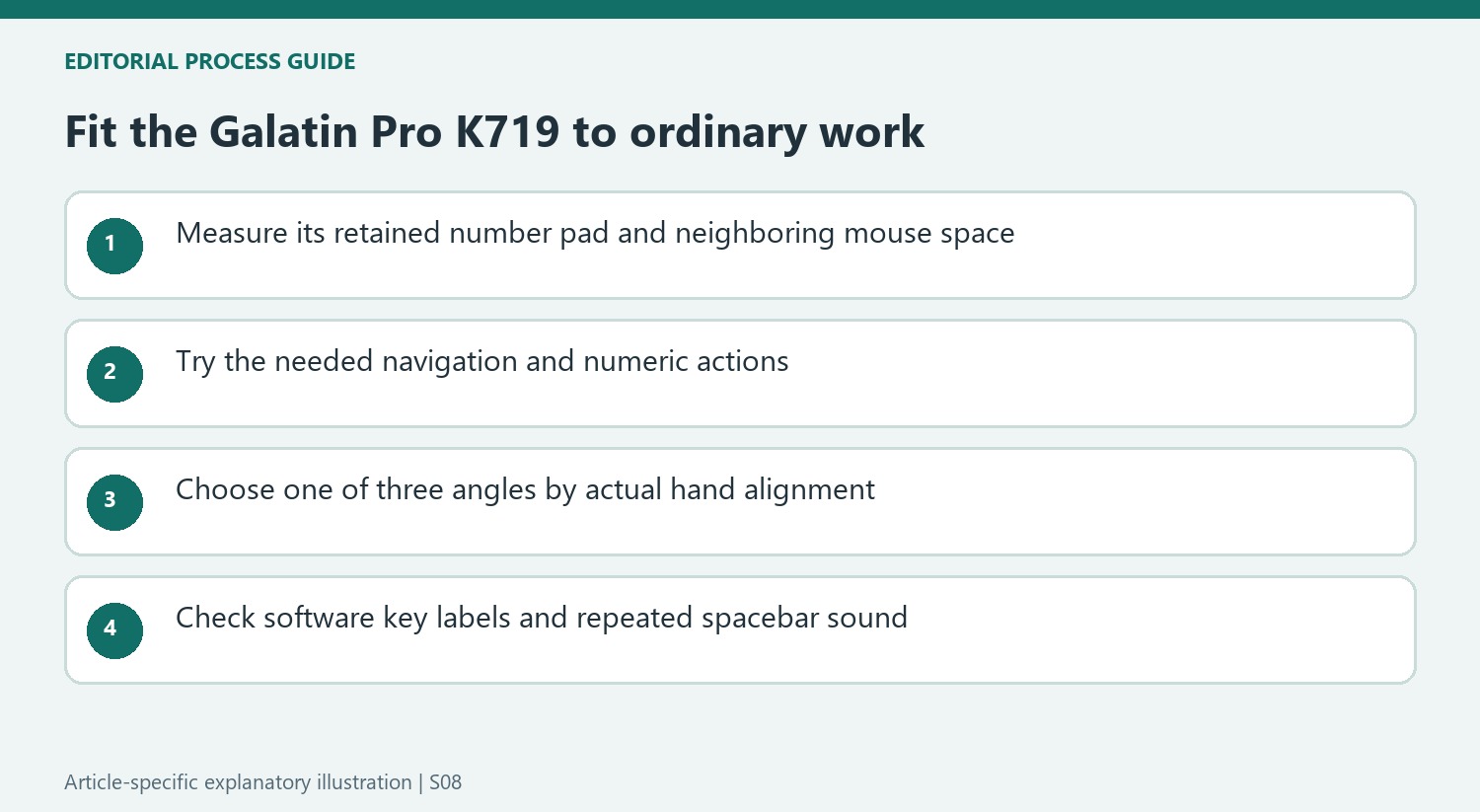 Fit the Galatin Pro K719 to ordinary work