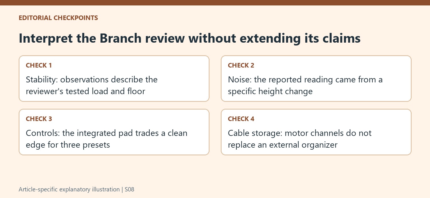 Interpret the Branch review without extending its claims