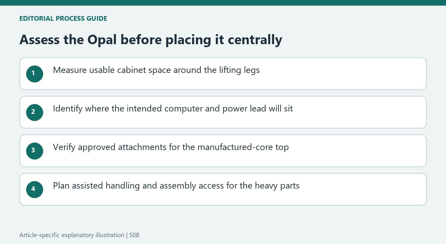 Assess the Opal before placing it centrally