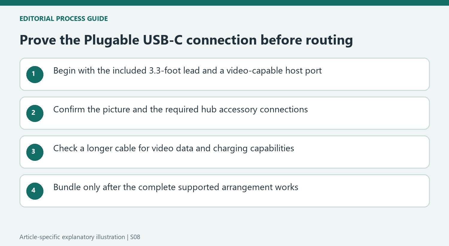 Prove the Plugable USB-C connection before routing