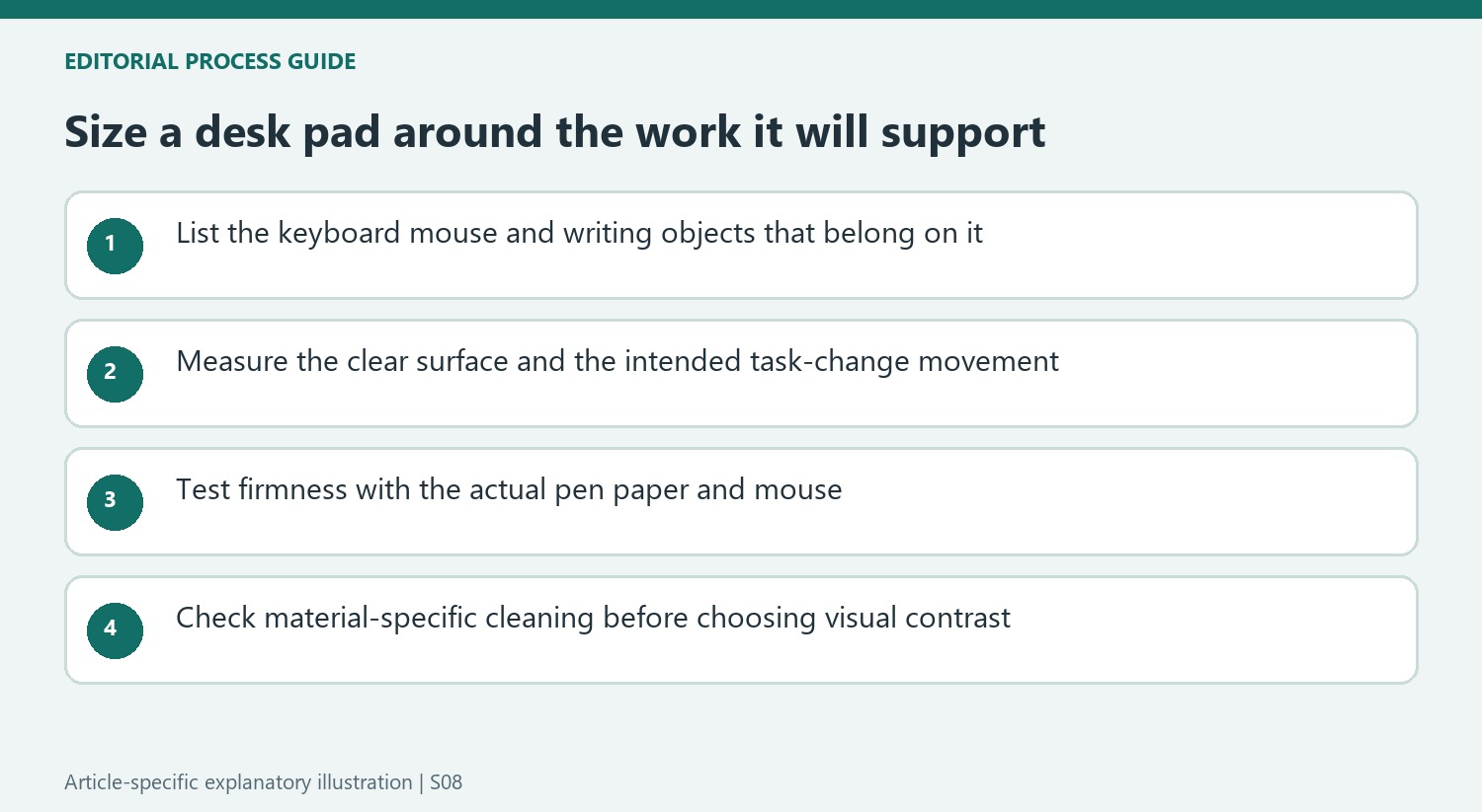 Size a desk pad around the work it will support