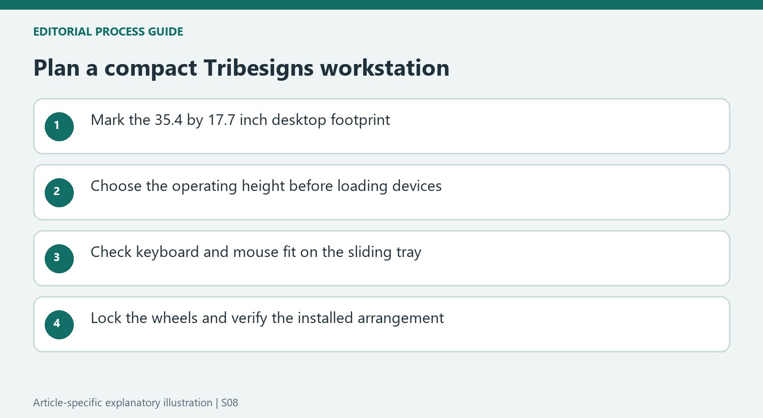 Plan a compact Tribesigns workstation