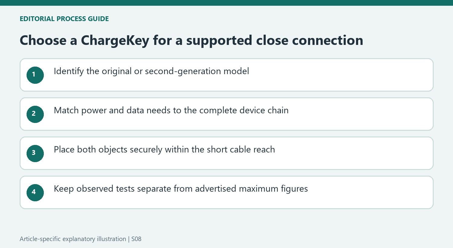 Choose a ChargeKey for a supported close connection