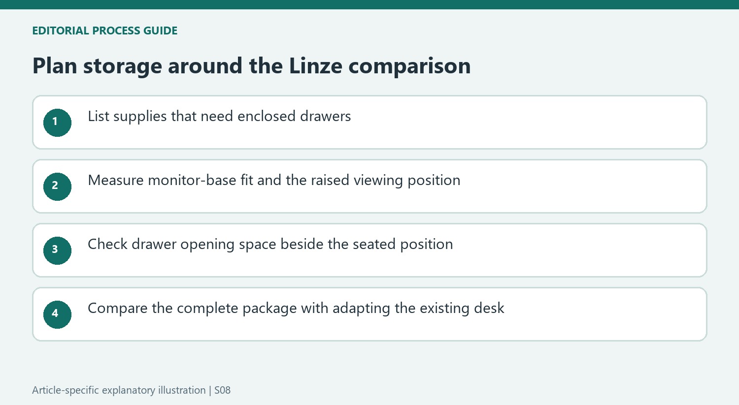 Plan storage around the Linze comparison