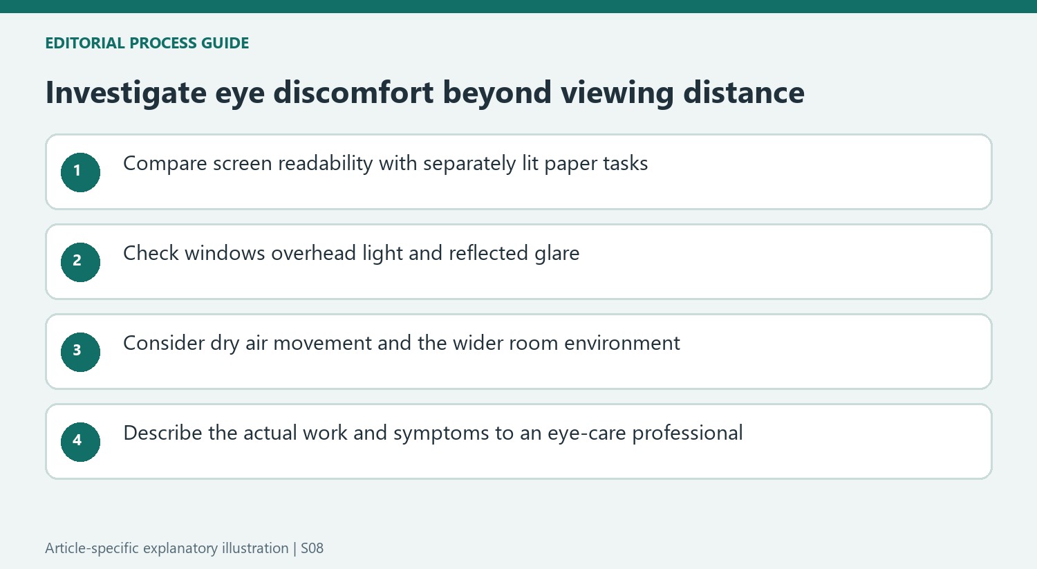 Investigate eye discomfort beyond viewing distance