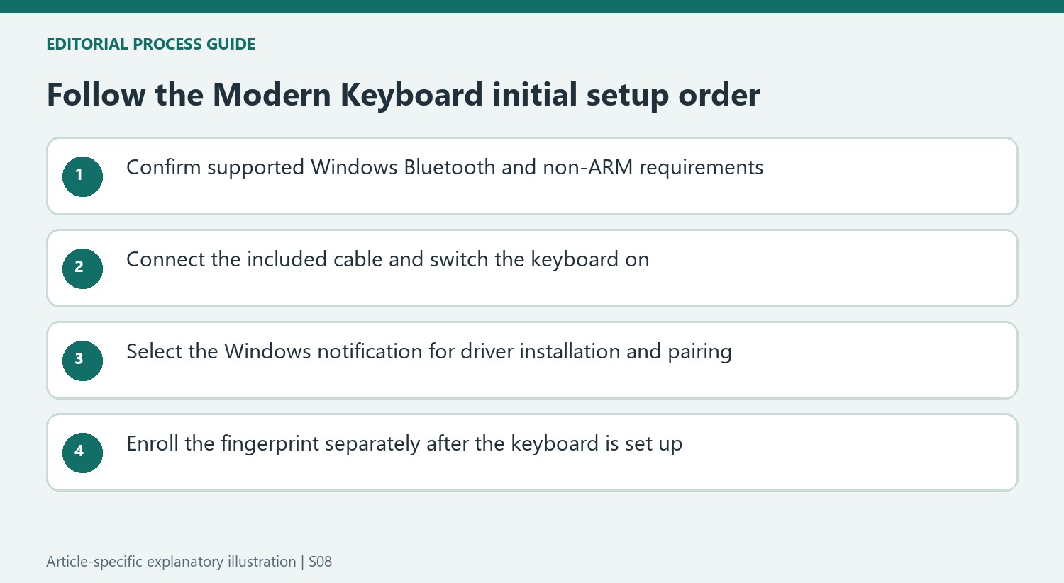 Follow the Modern Keyboard initial setup order